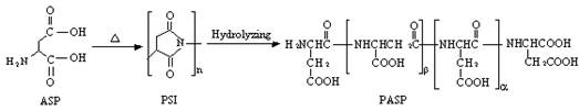 Scheme1